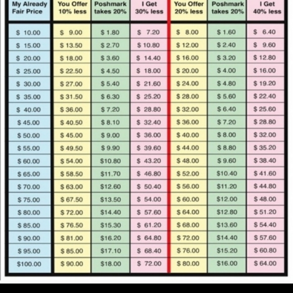 Please read :) - Picture 2 of 2